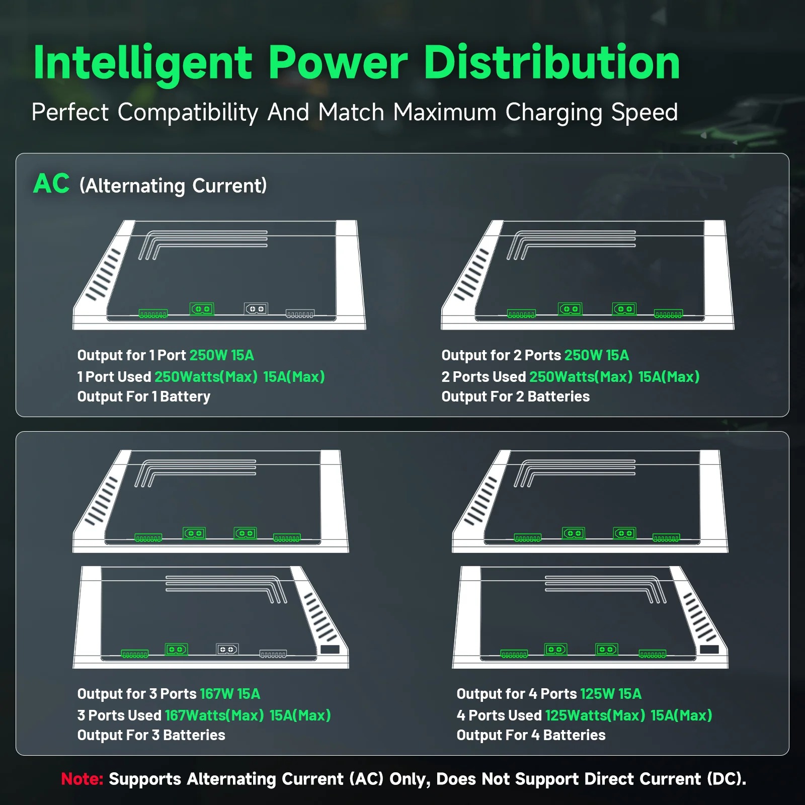 Ovonic X4 AC500W 4 Channel Sma - Drone Battery Smart ulasan dan harga